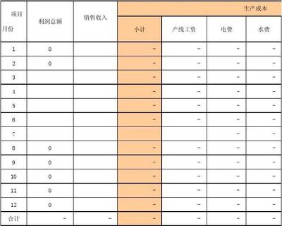 电子产品生产成本、费用统计明细表(1)