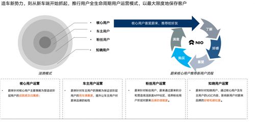 上海安点企业管理咨询陈亚娟 服务体验是车企下一个非常重要的竞争战场