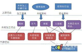 2018年木材加工行业发展现状分析