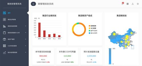 36氪首发 碳管理saas企业碳阻迹获5000万元a轮融资,高瓴领投,经纬中国跟投