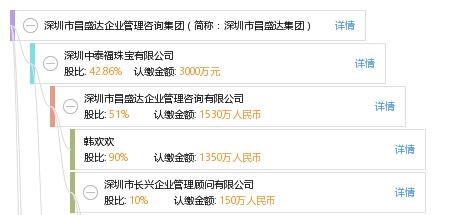 深圳市昌盛达企业管理咨询集团 简称 深圳市昌盛达集团