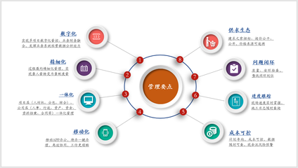 施工企业如何成功落地工程项目管理系统?看完你就懂了