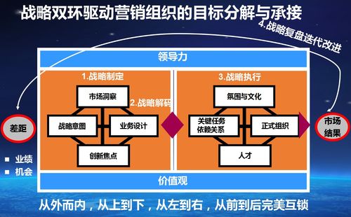 百思特2018年 解码华为营销铁军 高端沙龙 深圳站圆满落幕