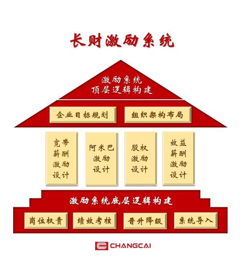 企业人员管理项目咨询 企业为什么要请管理咨询公司