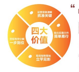 一流的服务企业战略--金隆行企业管理,欢迎您的咨询图片|一流的服务企业战略--金隆行企业管理,欢迎您的咨询产品图片由北京金隆行企业管理咨询公司生产提供-