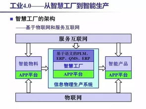 工业 4.0,到底是什么梗 30 张 ppt 让你彻底醒悟