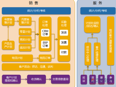 业务员客户管理软件的功能有哪些?